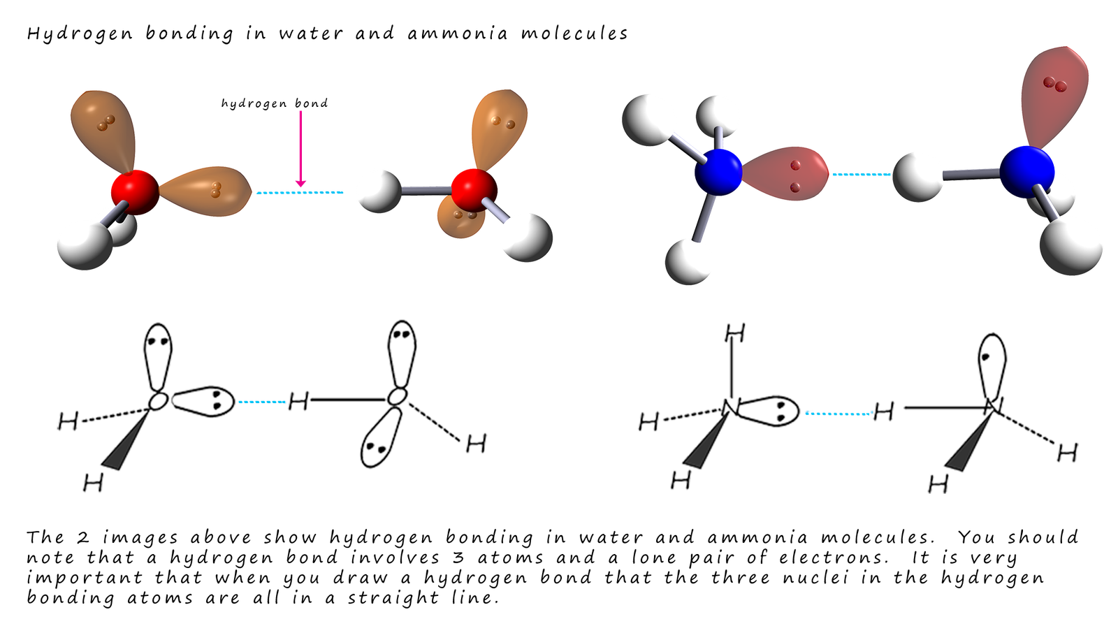 Hydrogen bonding